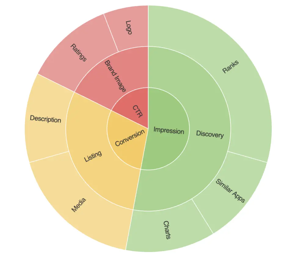 Technical SEO & Performance